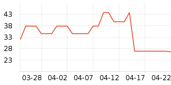 ũ��ɭ���/������ʷ�۸�