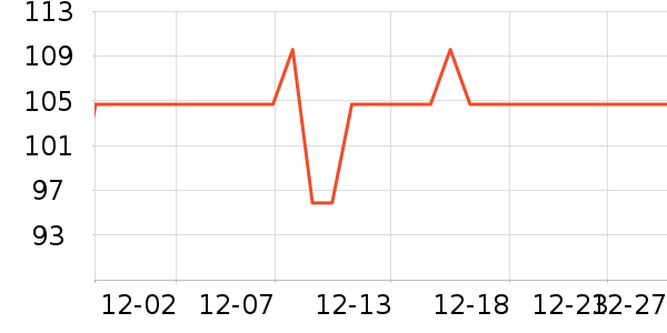 ����˹��ȫ������ʷ�۸�