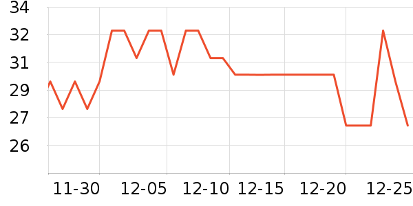 ȫ��ʱ����������ʷ�۸�