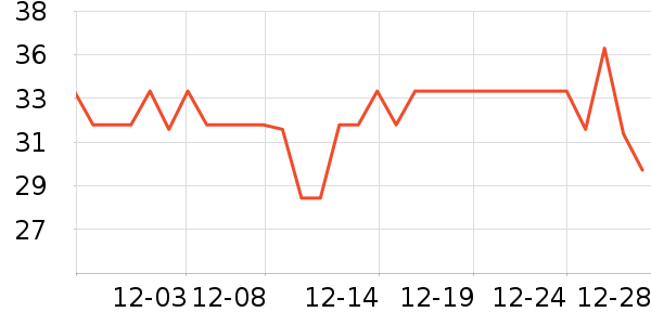 ���ܾ��������ʷ�۸�