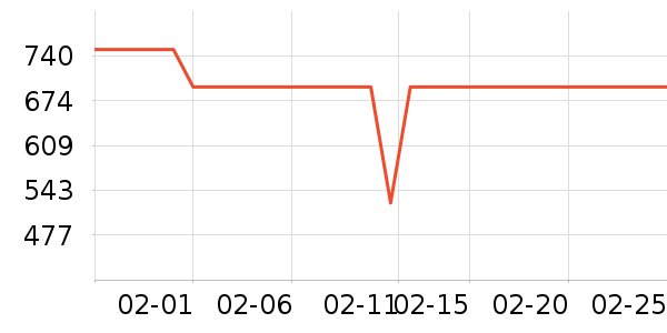 ���ܼ���ʾ����ʷ�۸�