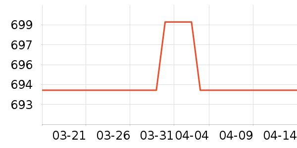 ���ܼ���ʾ����ʷ�۸�