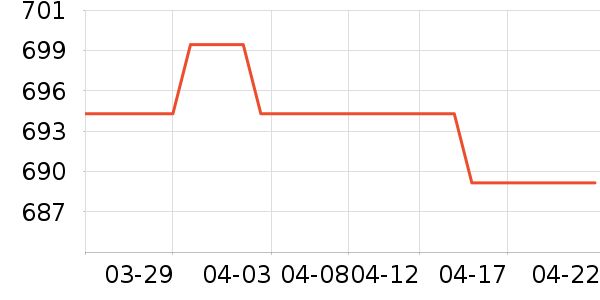 ���ܼ���ʾ����ʷ�۸�