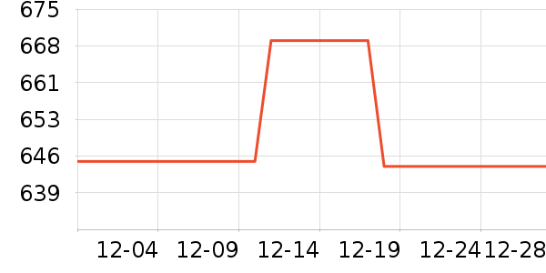 ���ܼ���ʾ����ʷ�۸�