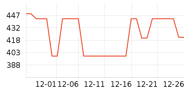 ����ե֭����ʷ�۸�