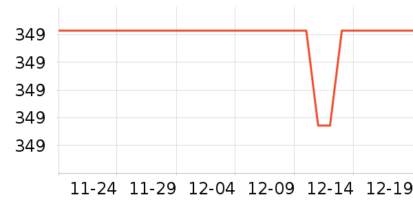 ���������߶�����ʷ�۸�