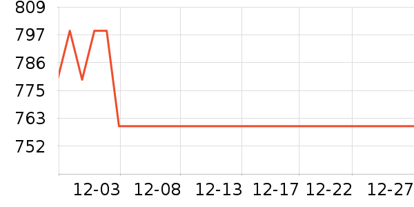 ę́�׾���ʷ�۸�