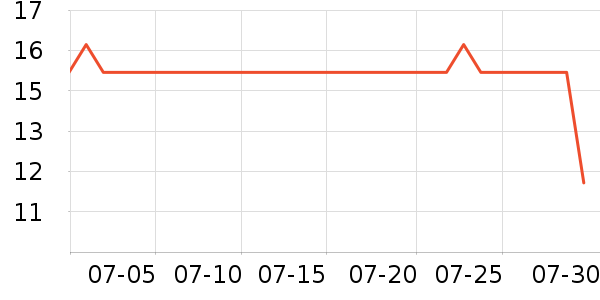 ��������/������ʷ�۸�