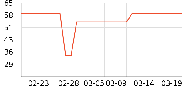 ��¶��������ʷ�۸�