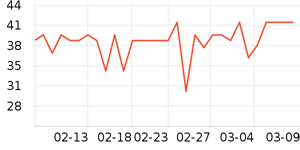 ����ţ��/��Ʒ��ʷ�۸�