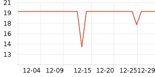 ʮ�µ������������ʷ�۸�