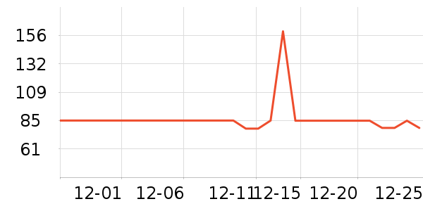 �����D���Ʒ��ʷ�۸�