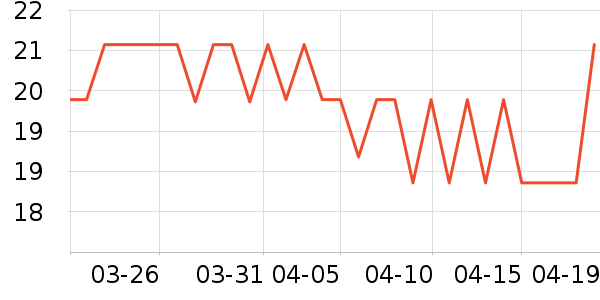 ���������ʷ�۸�