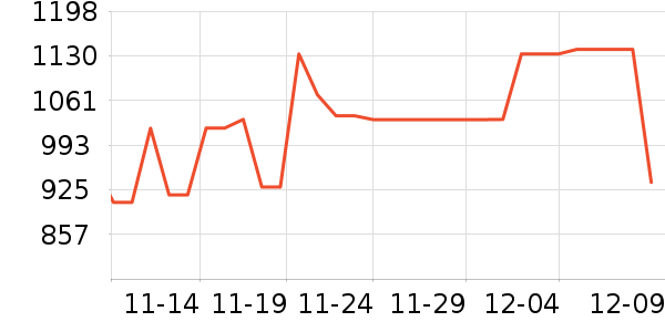 �׼ҿ�����������ʷ�۸�