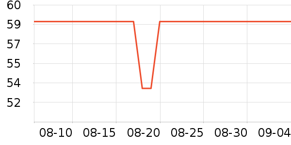 С������/������ʷ�۸�