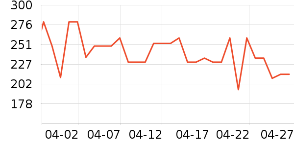 ���������ʷ�۸�