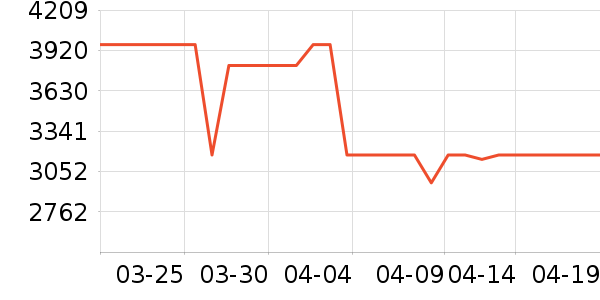 ȫ�Ѵ���ʷ�۸�