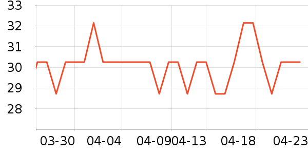 �����ܷ����ʷ�۸�