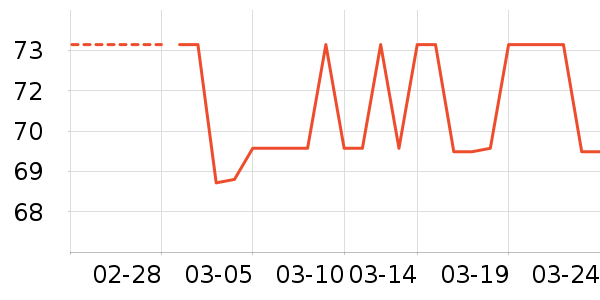 ���Ǵ洢����ʷ�۸�