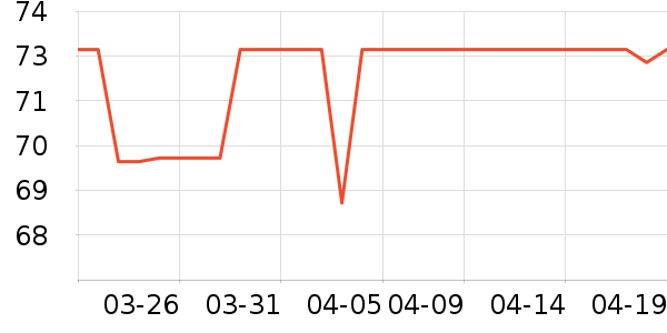 ���Ǵ洢����ʷ�۸�