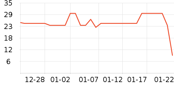 ��ζ�������ʷ�۸�