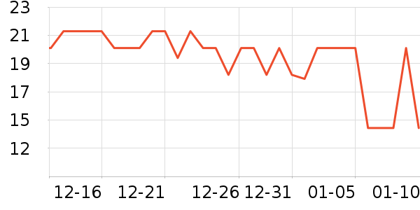 ��ζ�������ʷ�۸�