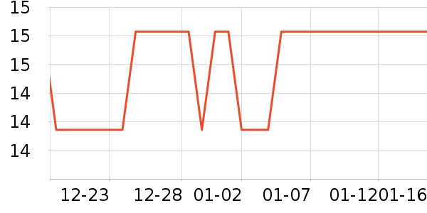 ��������ʷ�۸�