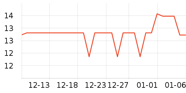 ����ľ�������޸���ʷ�۸�