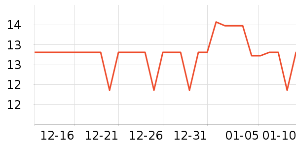 ����ľ�������޸���ʷ�۸�