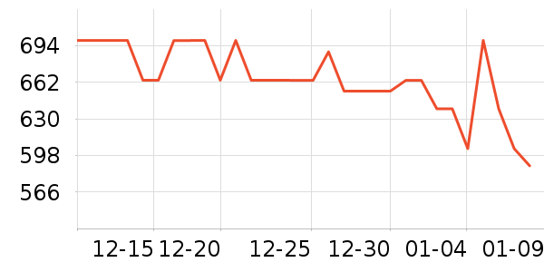 �ղ�����ѹ������ʷ�۸�