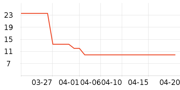 ������Ʒ��ʷ�۸�