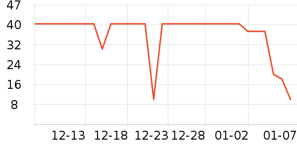 ˮ��ʿ��๤����ʷ�۸�