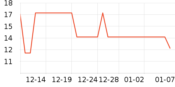 ���Ϊ��������ʷ�۸�