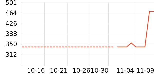 С����ʷ�۸�