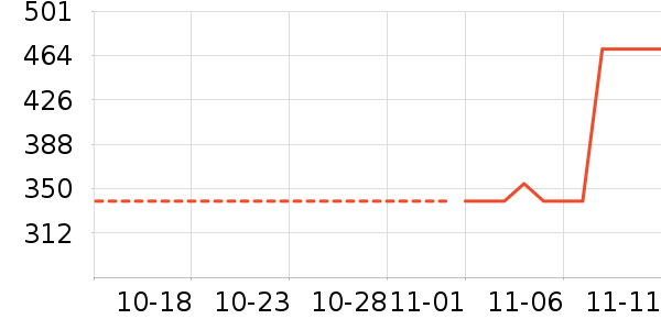 С����ʷ�۸�