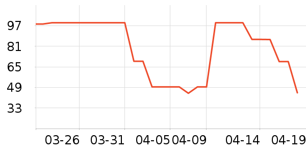 ����˹���º���ʷ�۸�