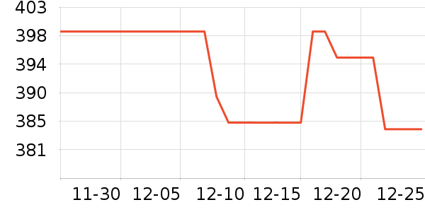 �ֻ���ʷ�۸�