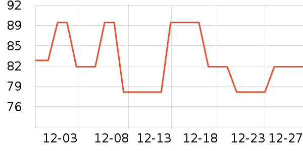 ����ά����/������/����п����ʷ�۸�