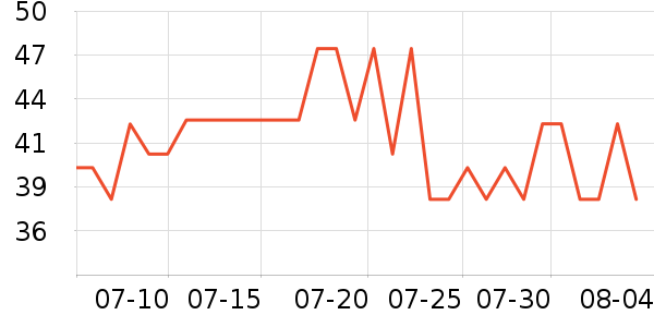 ��ţţ��/��Ʒ��ʷ�۸�