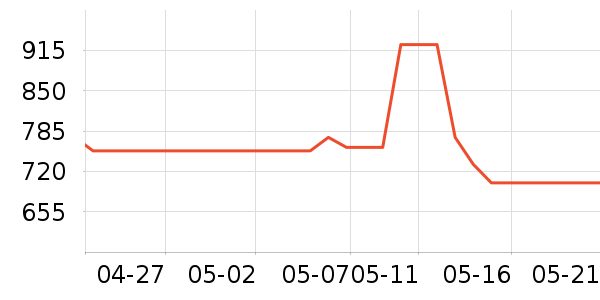 ������ѧ�۾�/��Ƭ������ʷ�۸�