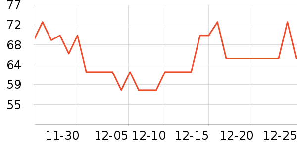 �h��������ʷ�۸�