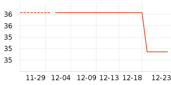 ũ��ɭ���/������ʷ�۸�