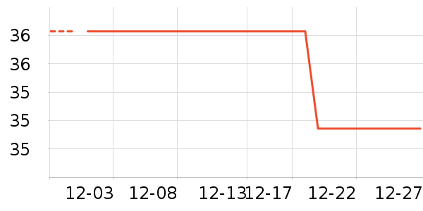 ũ��ɭ���/������ʷ�۸�