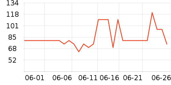 ����ʳ������ʷ�۸�