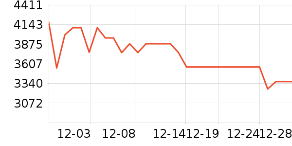 MLILY������ʷ�۸�