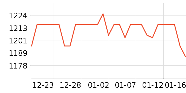 �׾���ʷ�۸�