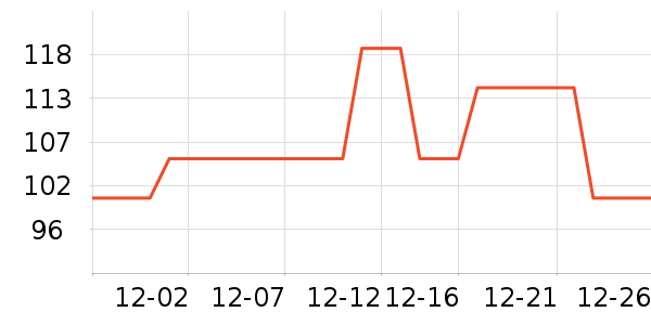 ��ɯ������ʷ�۸�