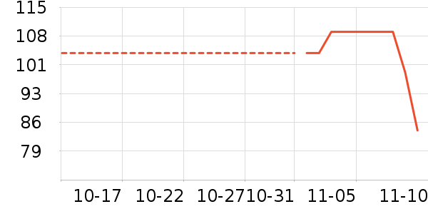 ������ʷ�۸�