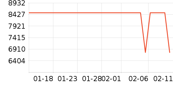 ���ܵ���/΢�������ʷ�۸�