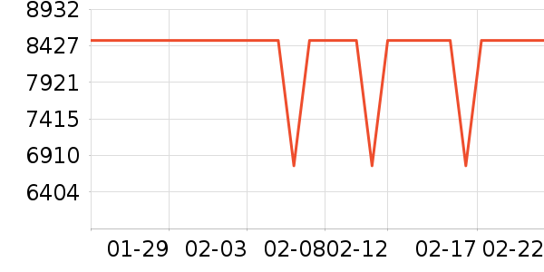 ���ܵ���/΢�������ʷ�۸�